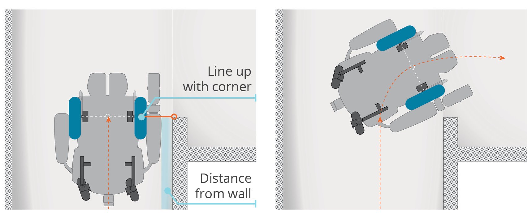 Wheelchair Drive Wheel Placement and Indoor Maneuverability